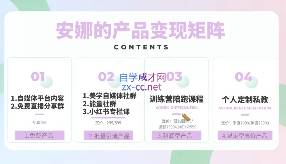 安娜·美学自媒体IP系统课-Zv头条