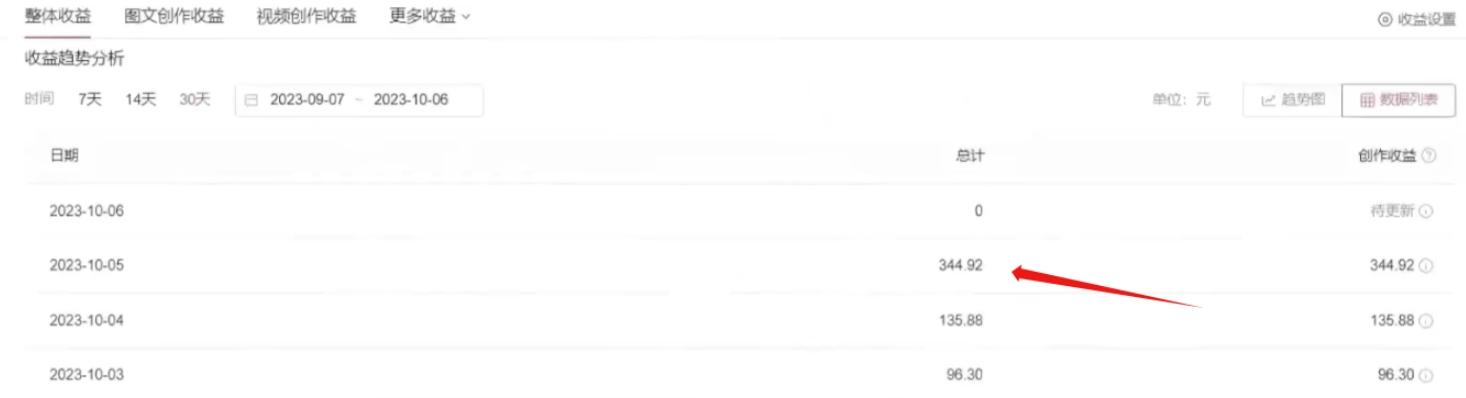 利用AI做中视频，每天10分钟搬运国外视频，1天最高收益344.92元？-Zv头条