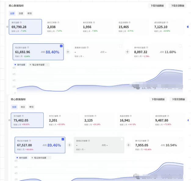 薅流第七期：纯0成本淘宝推荐流-小红书薅流最新版目，0投入的电商无货源玩法(附赠往期)-Zv头条